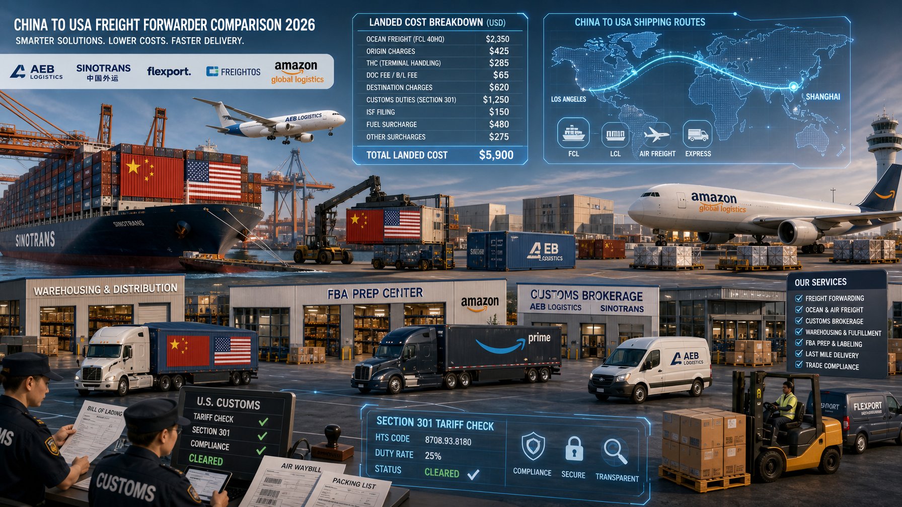 China to USA Freight Forwarders In-Depth 2026 Comparison Guide